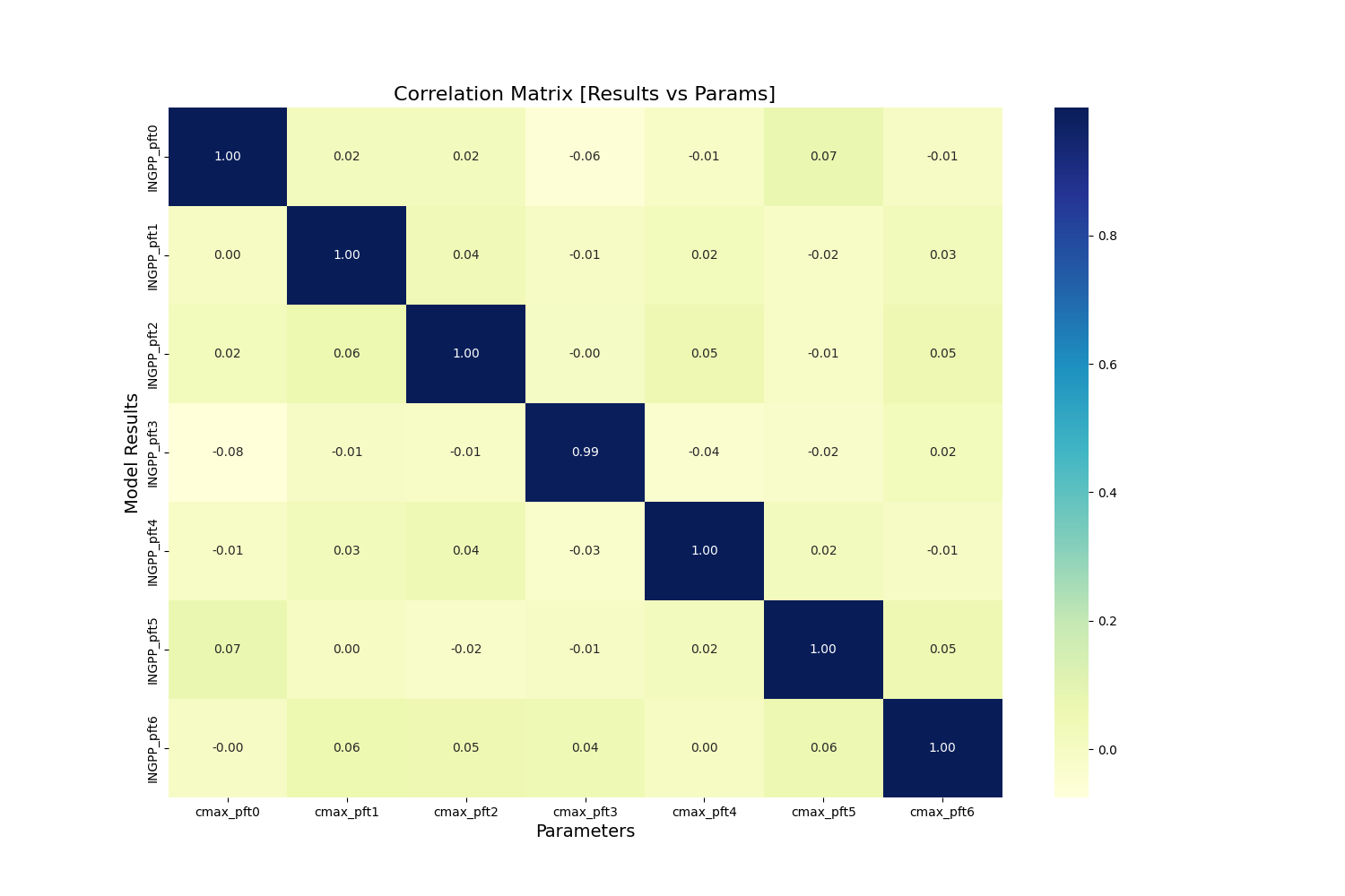 _images/correlation_heatmap.png